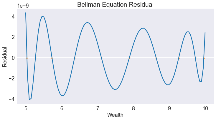 ../../_images/07 Stochastic Optimal Economic Growth Model_35_0.png